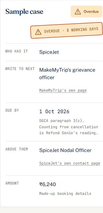 Sample case: SpiceJet refund of ₹6,240, due 1 Oct 2026, Overdue.